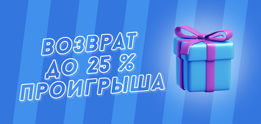 Программа лояльности от БК Бетсити