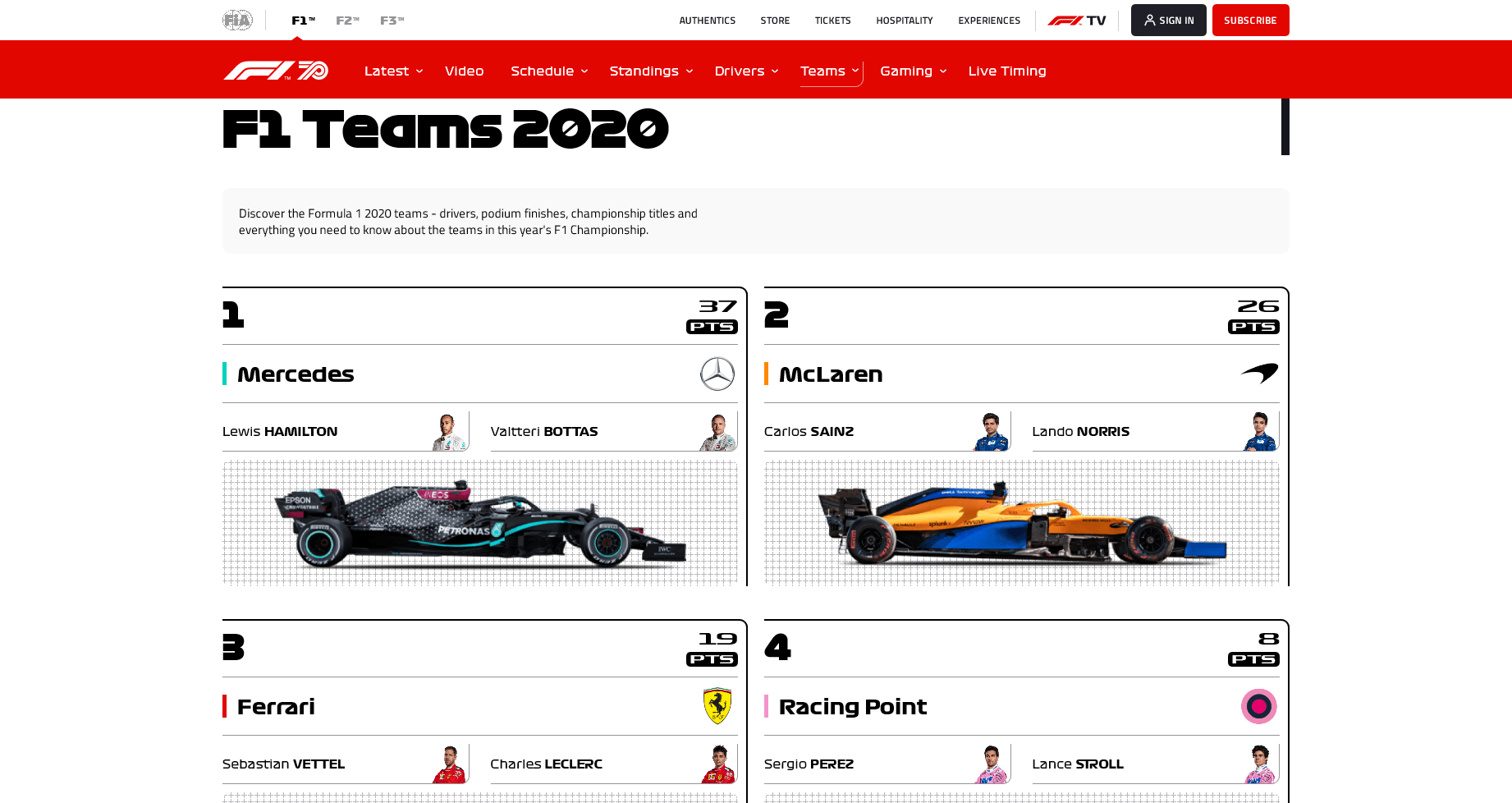 Статистика на Formula1.com