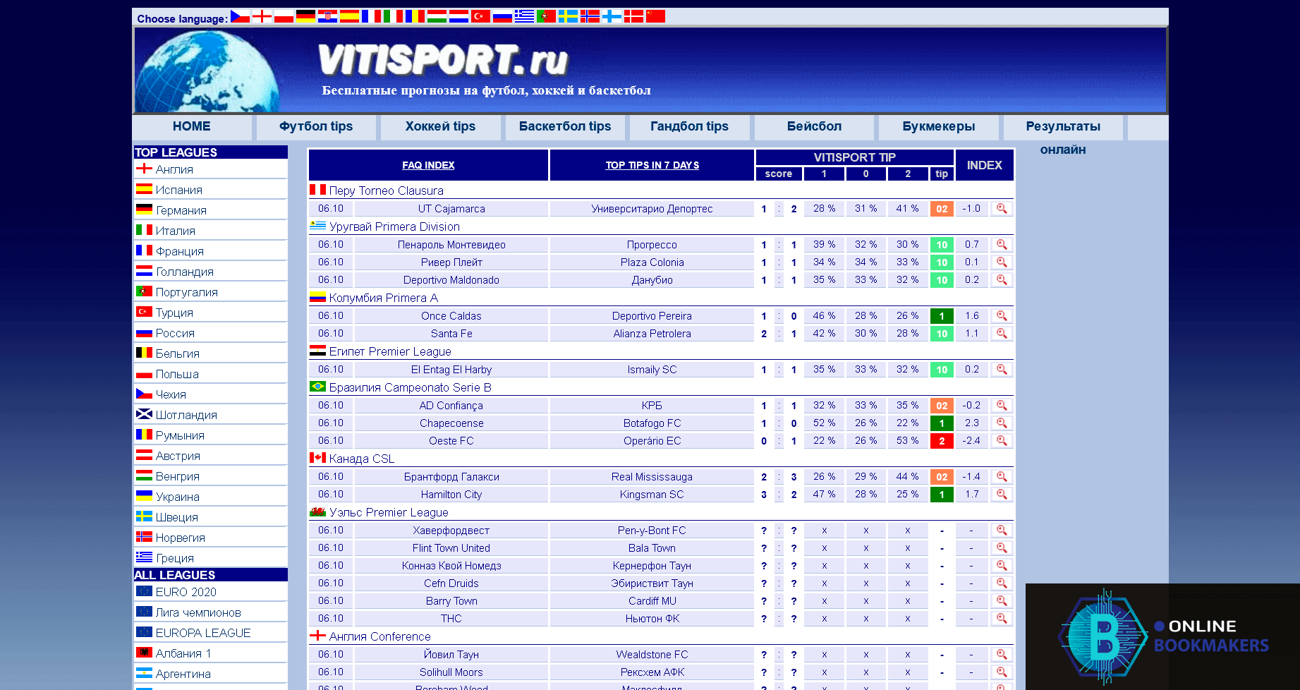 страница с прогнозами на Vitisport.ru